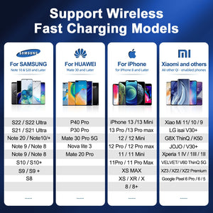 The Posh Minimal One™ 15W LifeHacking Car Wireless Charger