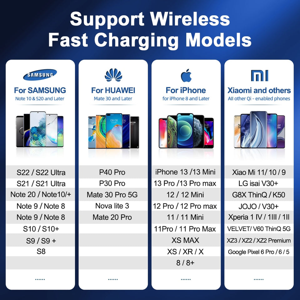 The Posh Minimal One™ 15W LifeHacking Car Wireless Charger